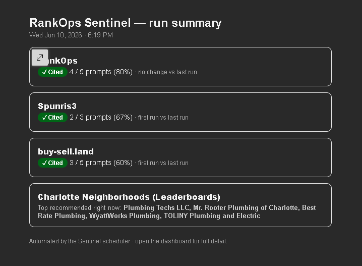 RankOps AI Citation Tracker run dated 10 June 2026 showing Spunris3 Entertainment cited in 2 of 3 ChatGPT prompts